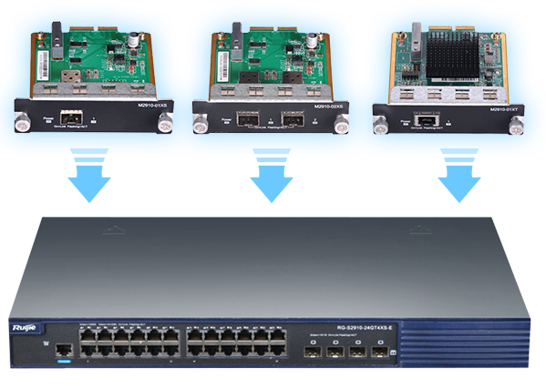 灵活的端口形态，按需扩展