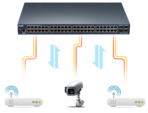 PoE机型，让能量无处不在