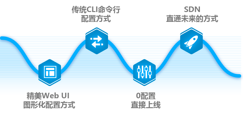 多种方式，轻松管理