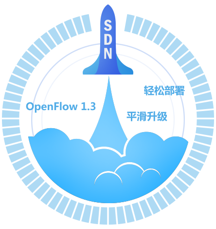 SDN，连接未来