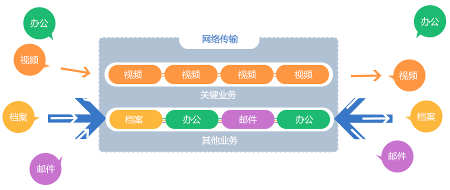 内置VDA视频会议自适应技术，确保视频会议流畅